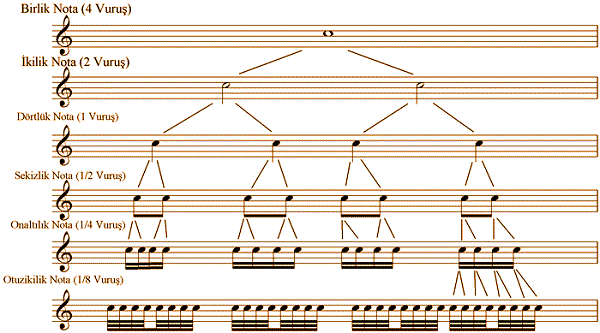 nota-isaretleri-1.gif
