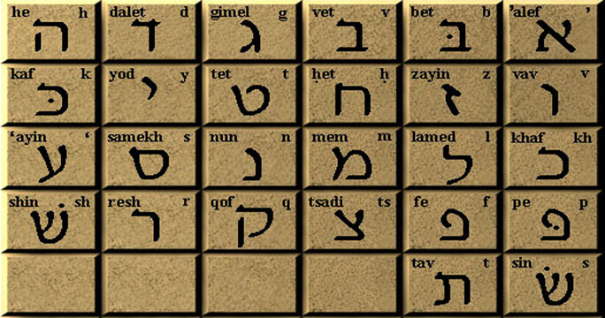 ibrani-alfabesi.jpg