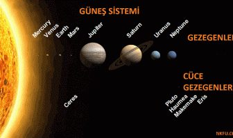 Güneş Sistemi - Gezegenler ve Cüce Gezegenler