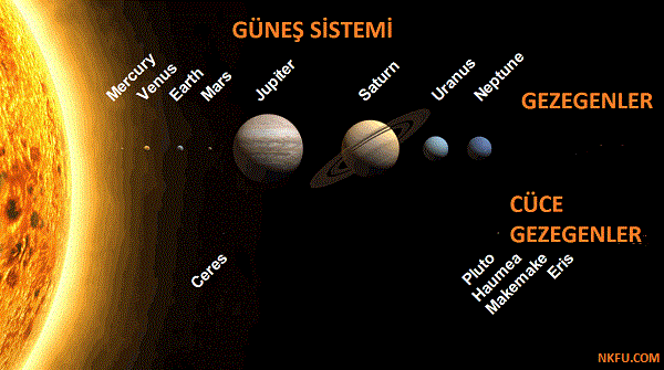 Güneş Sistemi - Gezegenler ve Cüce Gezegenler