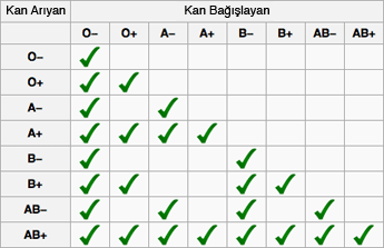 kan-tablosu-1