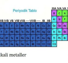 Alkali Metallerin Özellikleri Nelerdir? Alkali Metallerin İsimleri