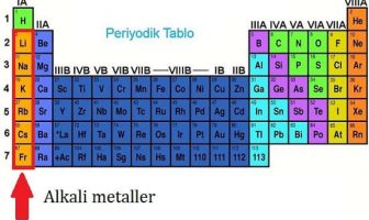 Alkali Metaller