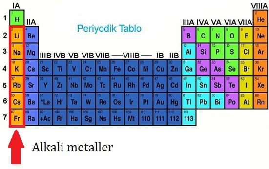 Alkali Metaller