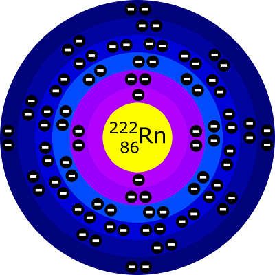 Radon Atom Modeli