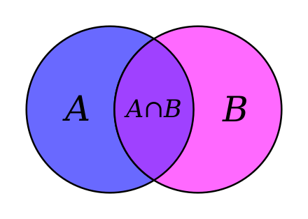 Venn Şeması Örnekleri