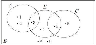 Venn Şeması Örnekleri