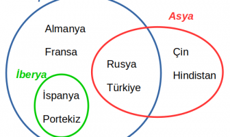 Venn Şeması Örnekleri