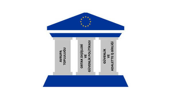 Avrupa Ekonomik Topluluğu