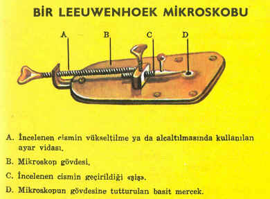 leeuwenhoek mikroskobu