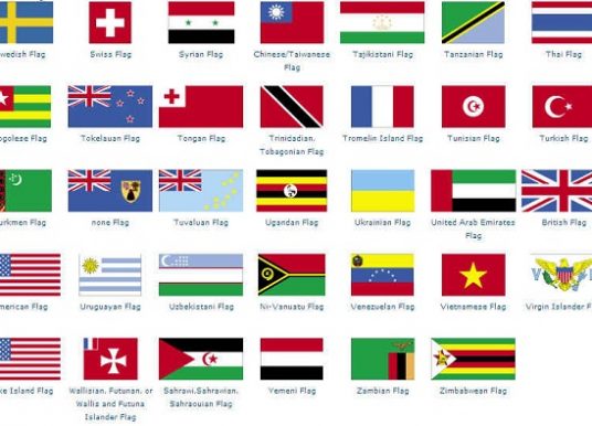Resimli İngilizce Bayraklar, Tablolu Kıta Kıta İngilizce Bayraklar Yazılışı ve Okunuşu