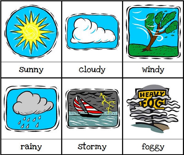 Resimli İngilizce Hava Durumları (Weather)