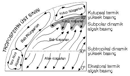 sürekli rüzgarların özellikleri