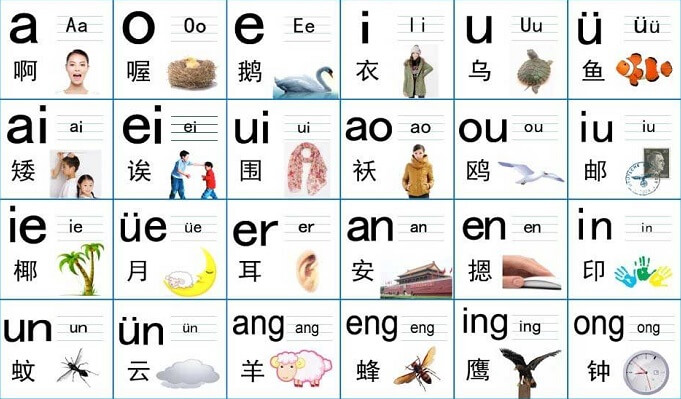Çin Pinyin Alfabesi