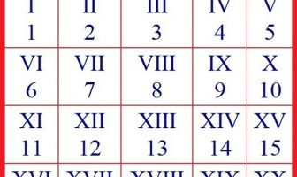 Roma rakamları Tablosu