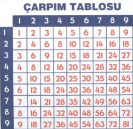 Çarpım Tablosu