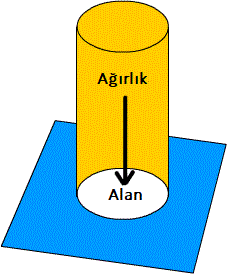 katı basıncı