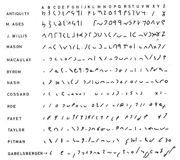 stenografi-alfabe