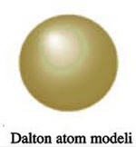 dalton-atom-modeli