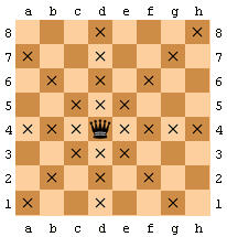 Moves of the Queen