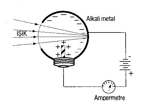 fotoelektrik-olay-2