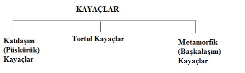 kayaclar