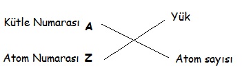 atom-kutle-numarasi