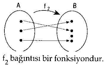 fonksiyon-3
