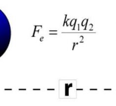 Coulomb Yasası Nedir? Formülü Hesaplaması Özellikleri ve Örnekler