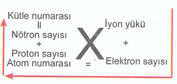 element-numaralar