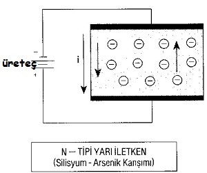 n-tipi-yari-iletken