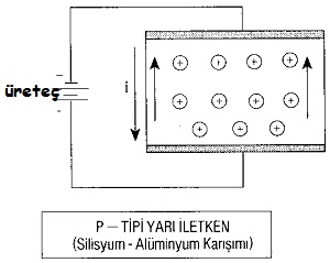 p-tipi-yari-iletken