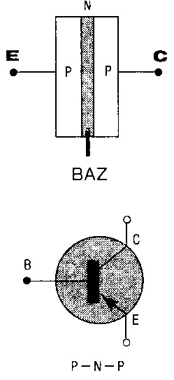 PNP Transistör Şeması
