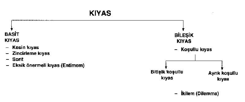 kiyas