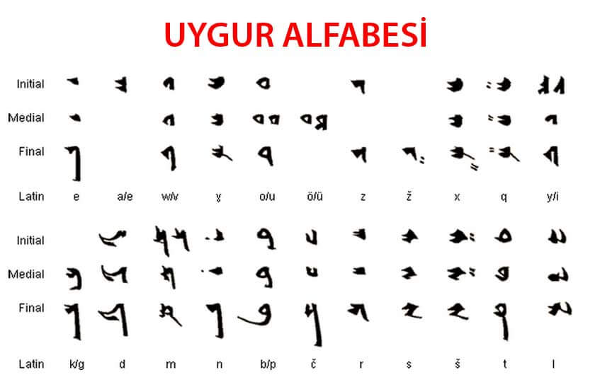 Uygur Alfabesi