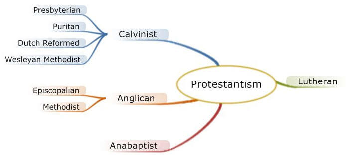 protestanlik