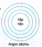 argon-atomu