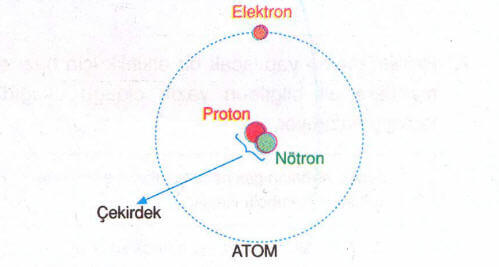 atom-yapisi-1