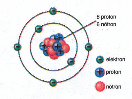 elektron-dizilimi