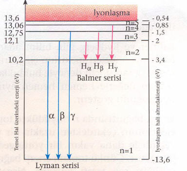 hidrojen-atom-spektrumu