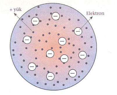 thomson-atom-modeli