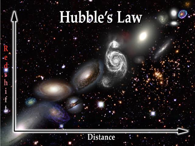 Hubble Yasası