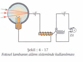 fotoelektrik-sekil-4-17