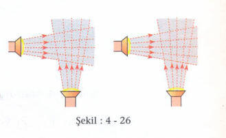 fotoelektrik-sekil-4-26
