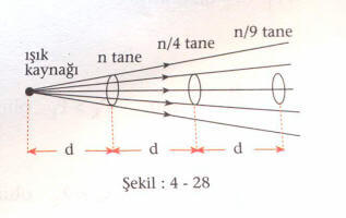 fotoelektrik-sekil-4-28