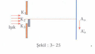 isik-sekil-3-25