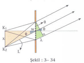 isik-sekil-3-34