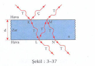 isik-sekil-3-37