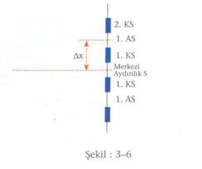 isik-sekil-3-6