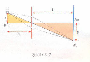 isik-sekil-3-7